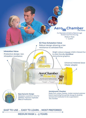 Aerosol Chamber Medium